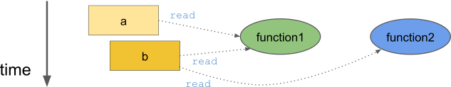 ../_images/functions_nodep_parallel.png