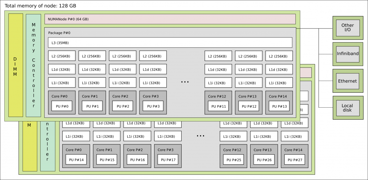 CPU caches