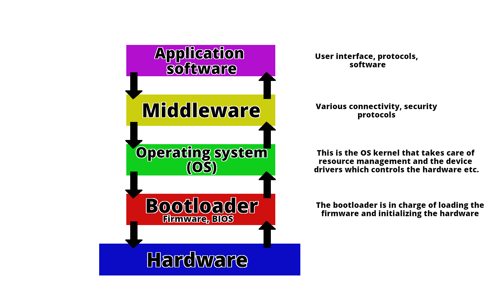 System software