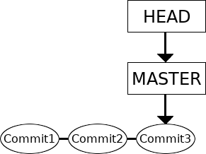 Git branch