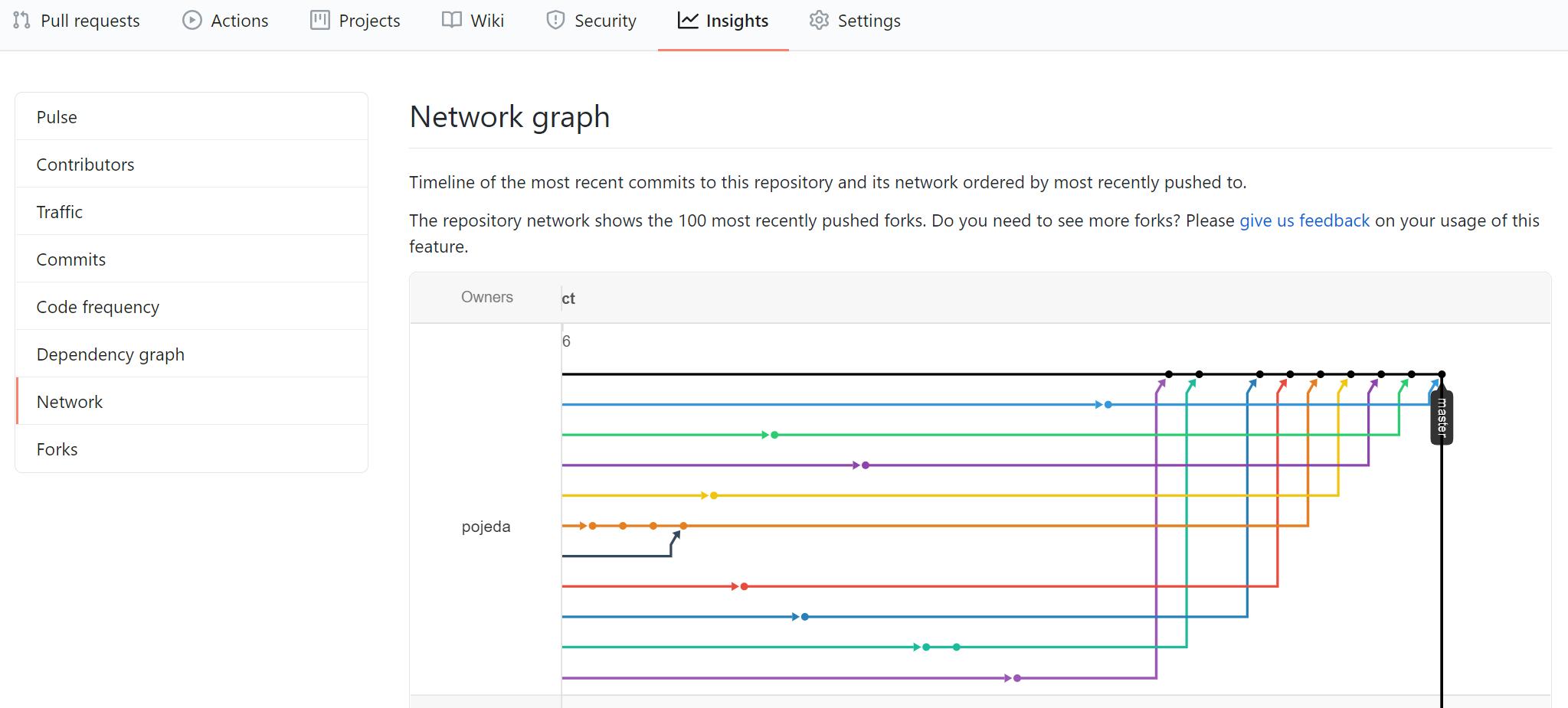 Git network visualization
