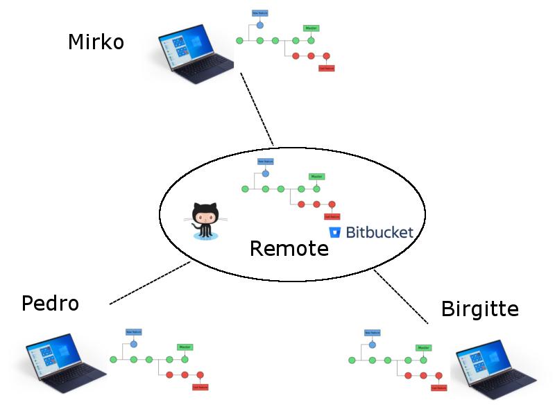 Remote participants
