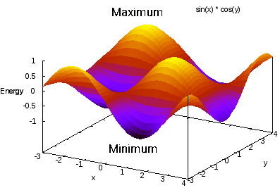 Potential Energy Surface