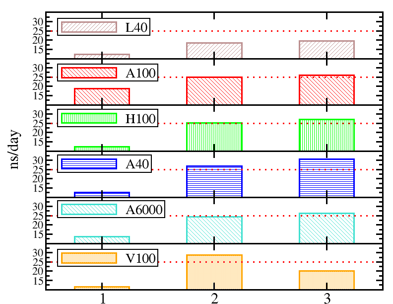 gromacs-benchmark