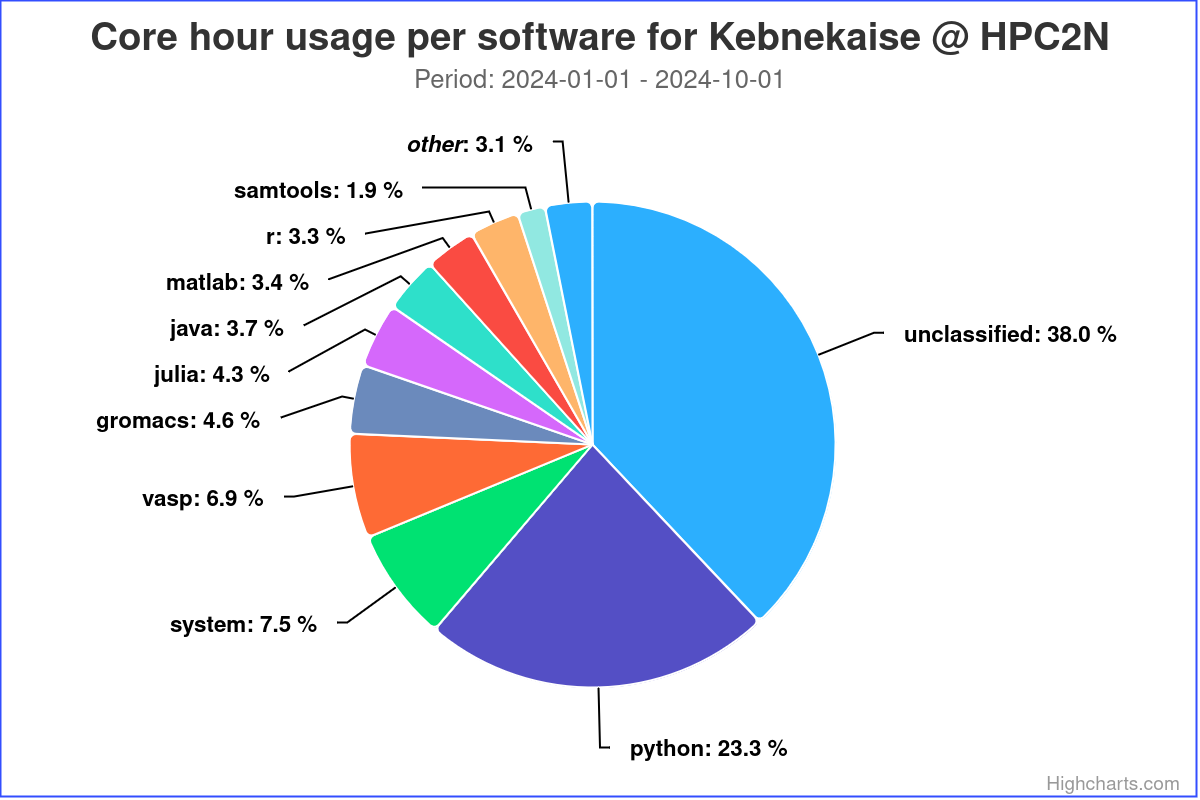 software-users