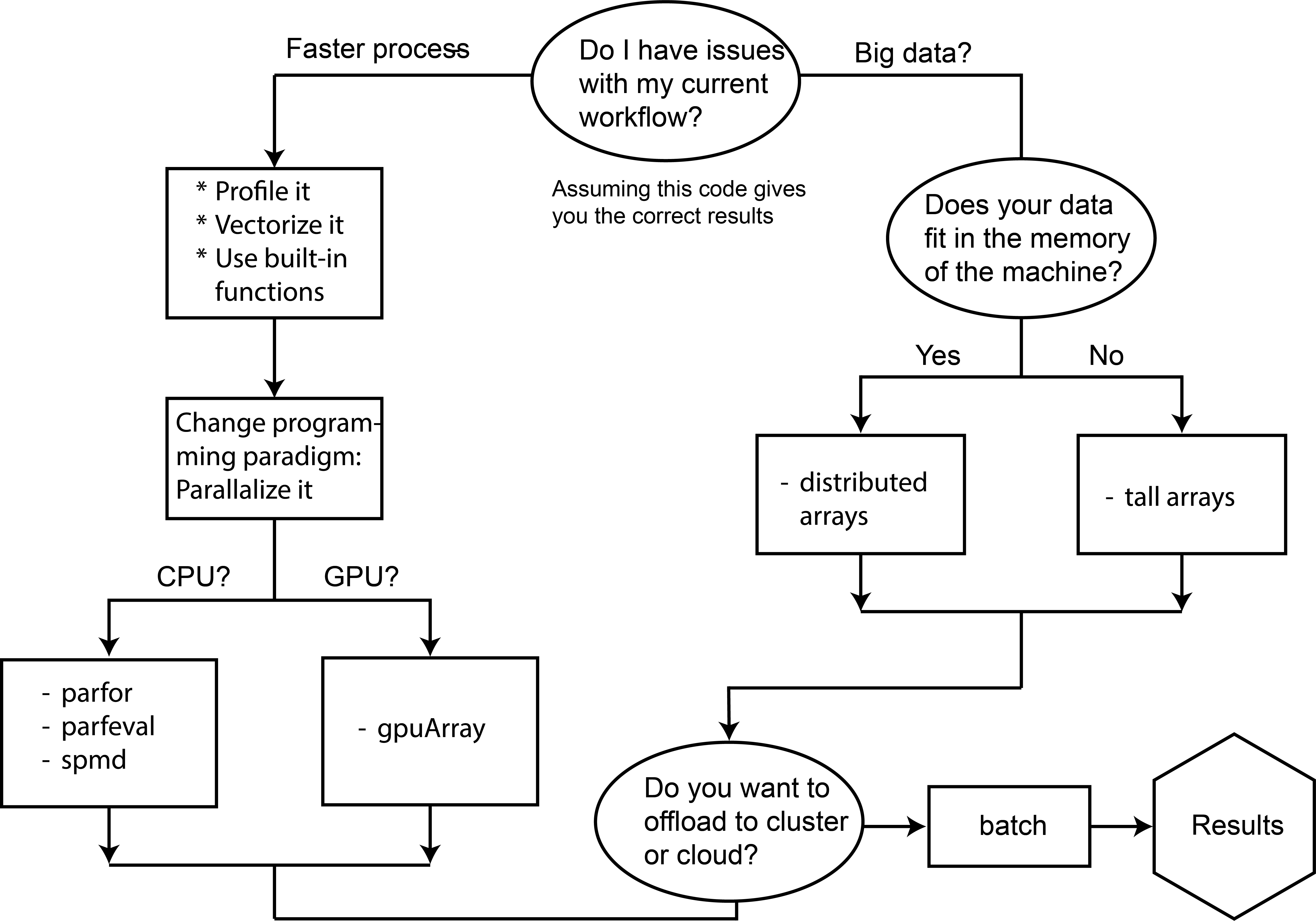 pctworkflow