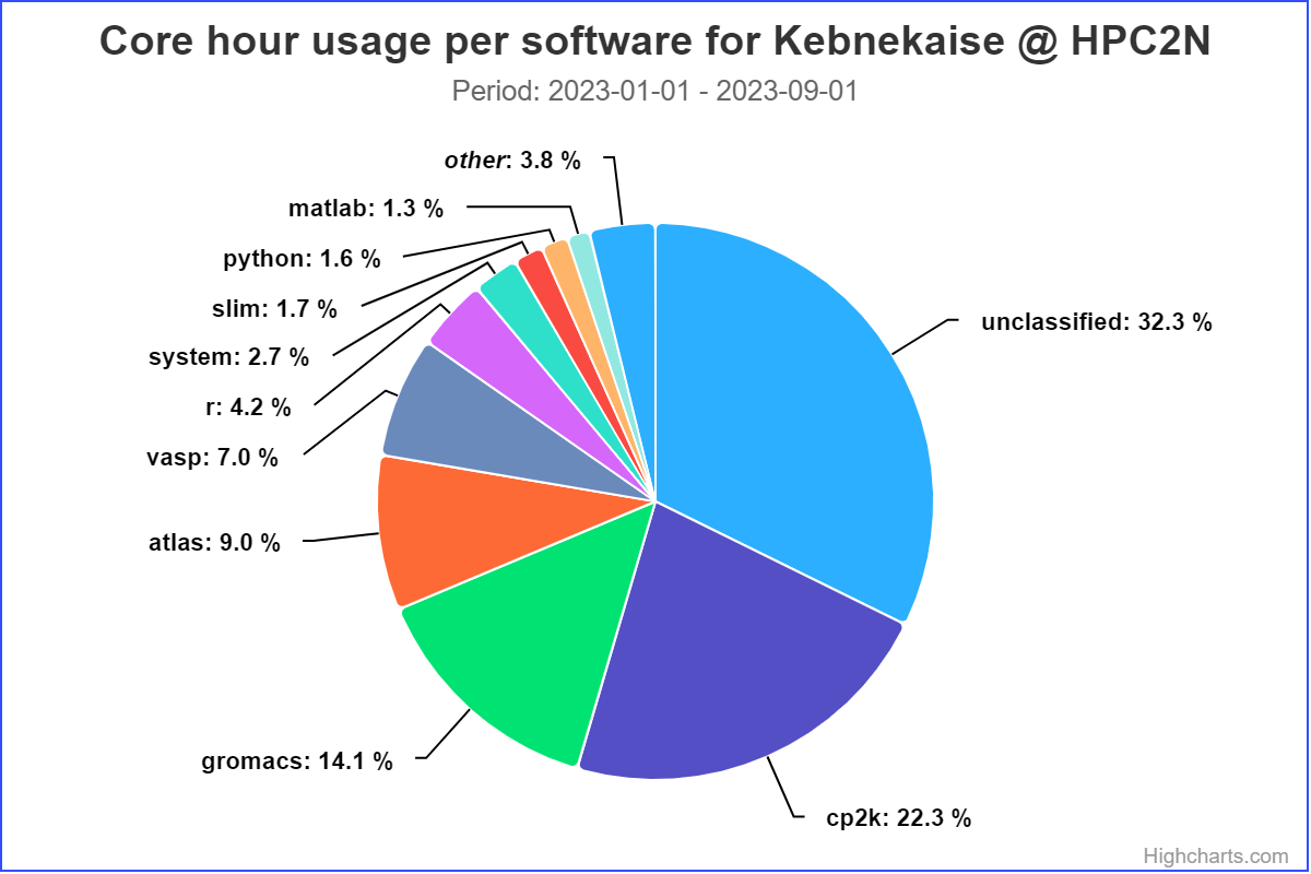 software-users