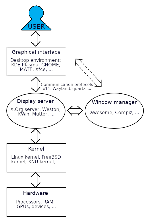 how-os-diagram